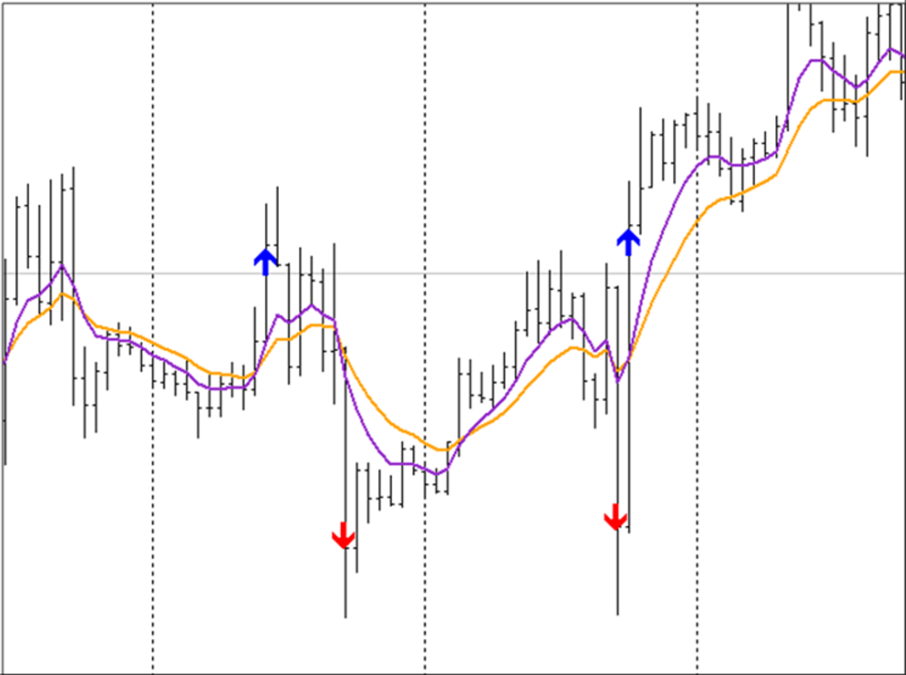MT4正版平台下载：合成条——显示价格图形信息的新维度